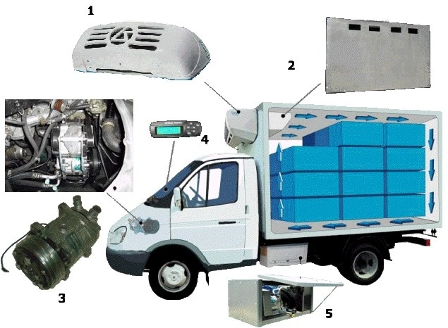 Устройство транспортных авторефрижераторов