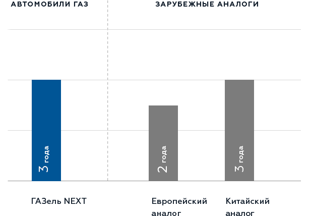 ЛУЧШЕЕ ПРЕДЛОЖЕНИЕ ДЛЯ КОММЕРЧЕСКОЙ ТЕХНИКИ