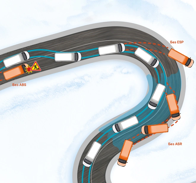 БЕЗОПАСНОСТЬ АВТОМОБИЛЯ